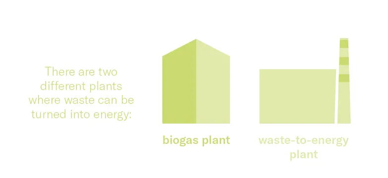 2 ways to turn waste into energy