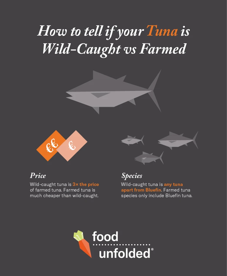Wild vs Farmed Tuna