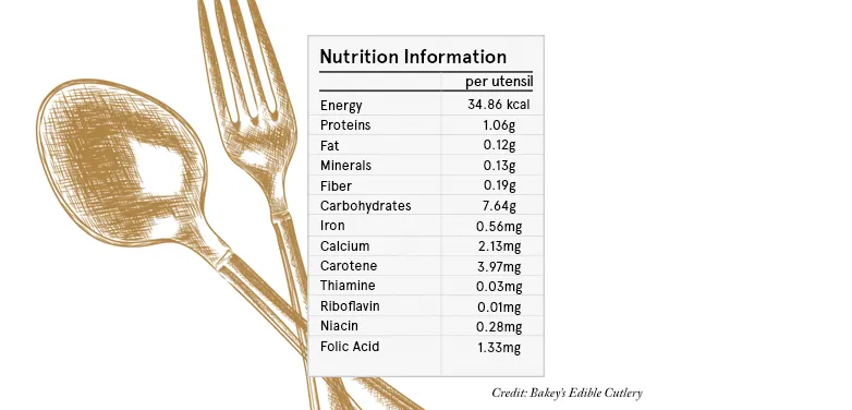  Edible Utensils are nutritious