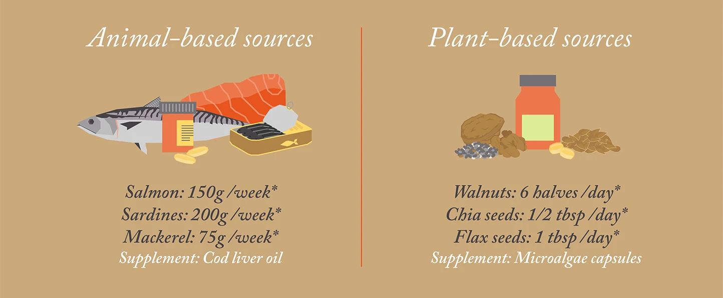 omega-3 sources